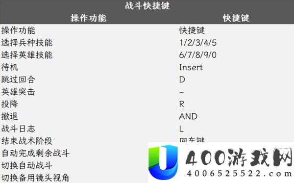 魔法门上古纪元快捷键大全