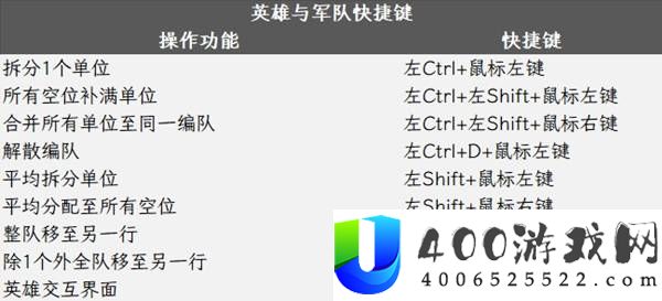 魔法门上古纪元快捷键大全