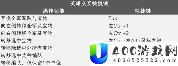 魔法门上古纪元快捷键大全