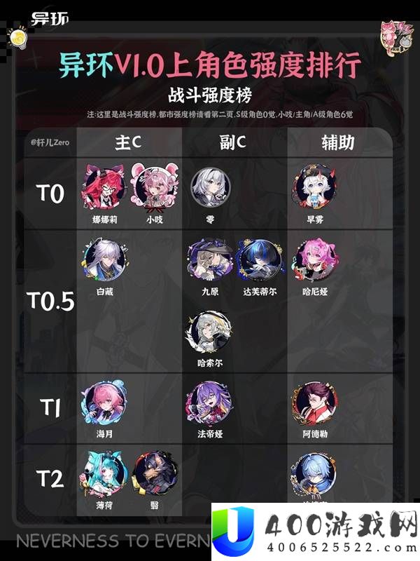 《异环》1.0 上半全角色强度排行榜：最强阵容与培养优先级一览