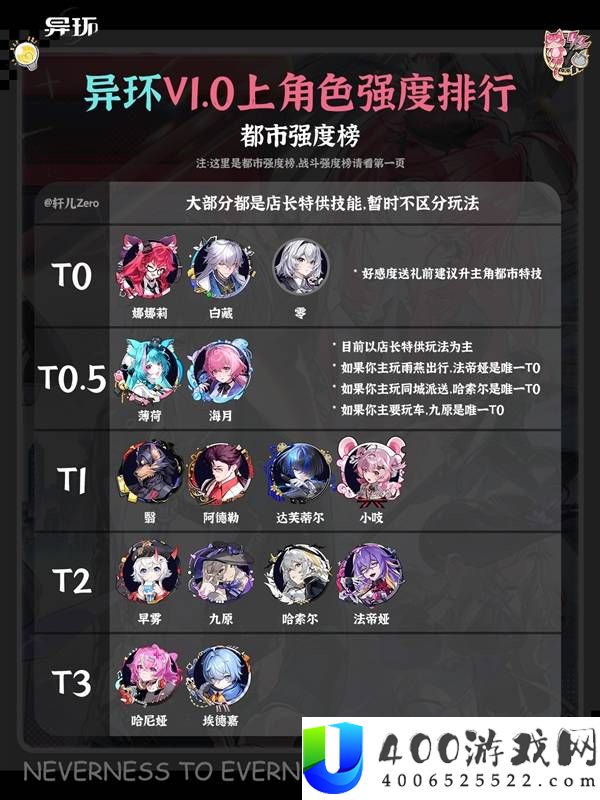 异环1.0上半全角色强度排行榜