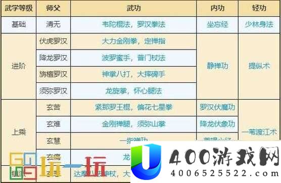 烟雨江湖踏浪行秘籍如何获取？全面解析武学属性及获得方法