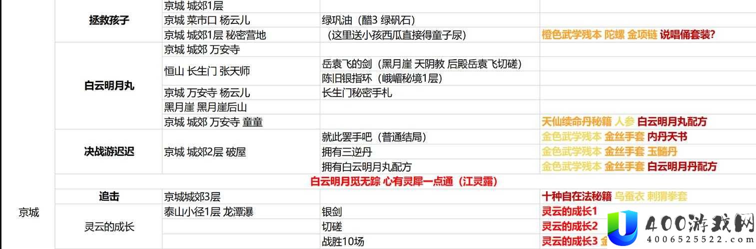 我的侠客广州完美结局如何达成