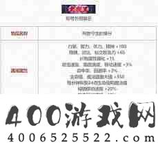 DNF2025五一套光环属性是什么-DNF2025五一套光环属性详情