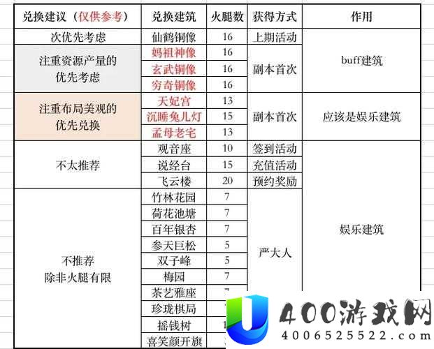 江南百景图桃花村活动如何高效获取钥匙与宝库钥匙揭秘？