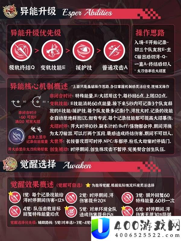 异环浔详细培养一图流