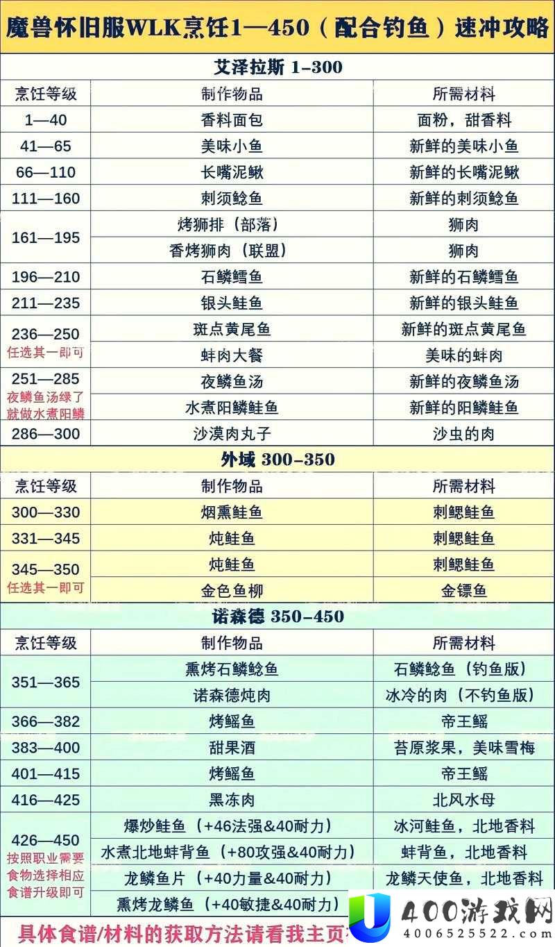小森生活乌贼王怎么钓？精准垂钓技巧与底层逻辑全揭秘