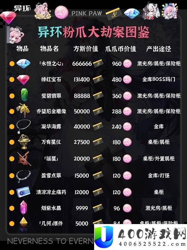 《异环》粉爪大劫案图鉴：全收集攻略与隐藏要素解析
