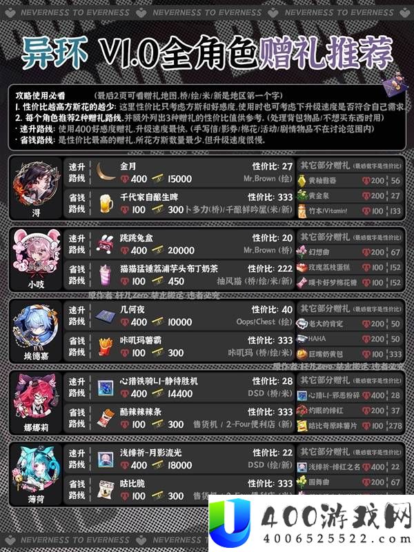 《异环》全角色好感度赠礼大全：快速提升关系必备攻略