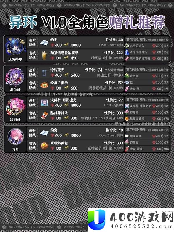 异环全角色好感度赠礼一览
