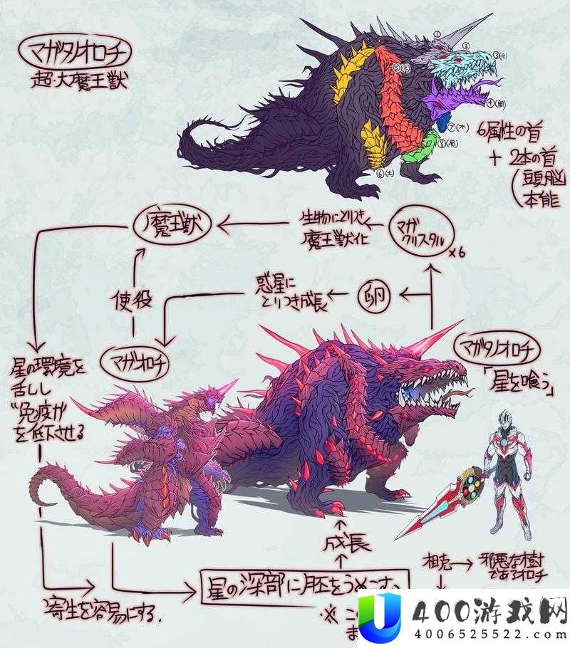 加德尔契约中的八岐大蛇究竟如何？魔灵技能属性全攻略解析