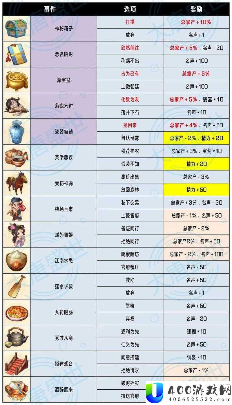 大东家珍兽培养全攻略：技能演变与历史变迁深度揭秘