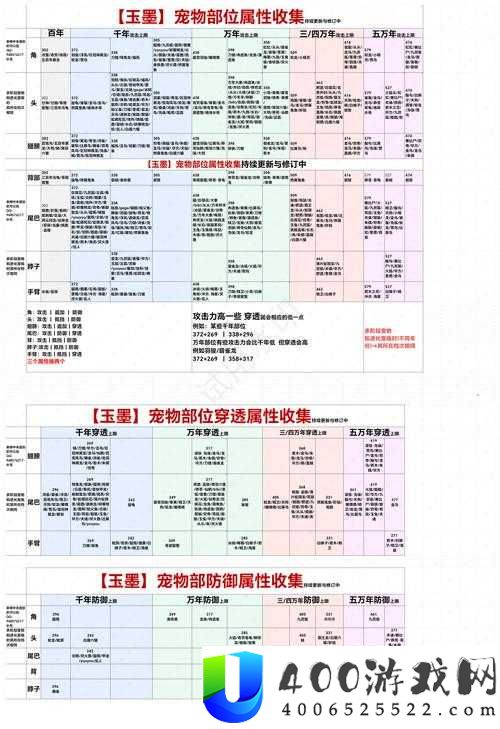 妄想山海金刚鹦鹉究竟如何获取？全面获取途径大揭秘！