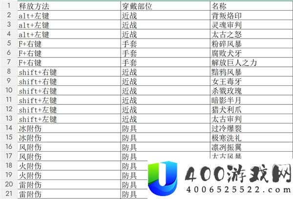 《红色沙漠》全齿轮特效展示：极致视觉盛宴与玩法详解