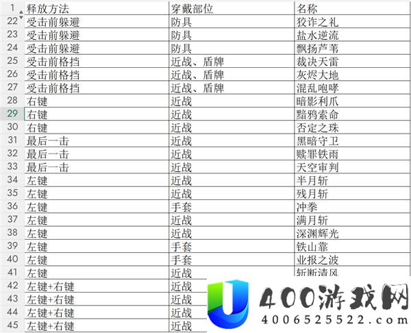 红色沙漠全齿轮特效展示