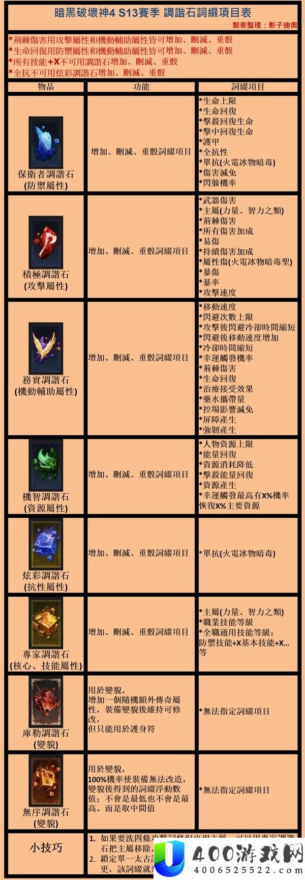 暗黑破坏神 4 S13 调谐石词缀表大全：最新属性一览与搭配推荐
