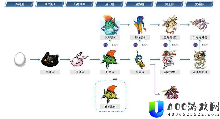 数码宝贝新世纪尼普顿兽强度评测：属性技能全面解析与培养攻略