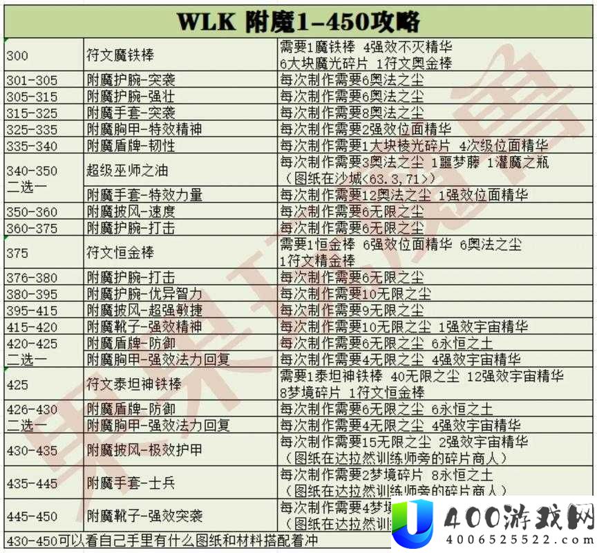 加德尔契约中西王母符文如何搭配？深度解析与实战指南揭秘！