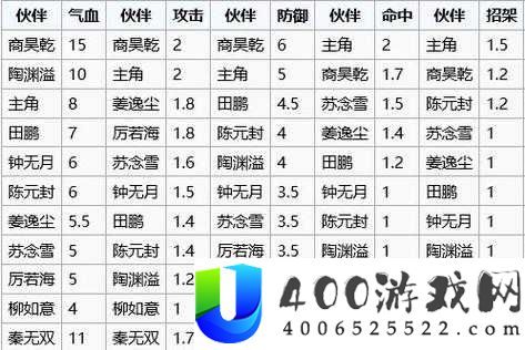 烟雨江湖白灼女神蛤如何制作？食谱配方及制作攻略全揭秘