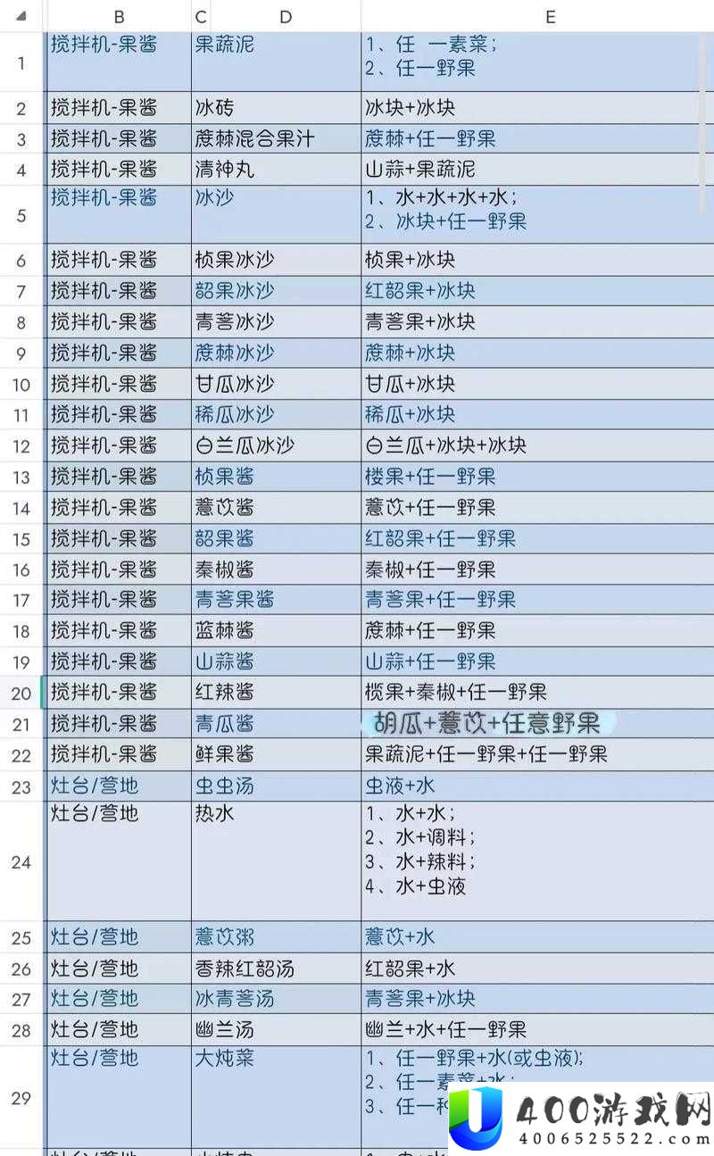 妄想山海毒蛇鱼脍制作秘籍，食谱配方全揭秘及高效资源管理策略？