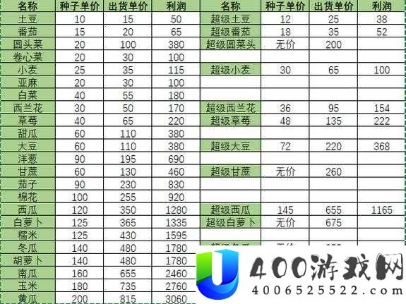 小森生活哈密瓜妙用大全：食材新玩法与未来版本变革预测