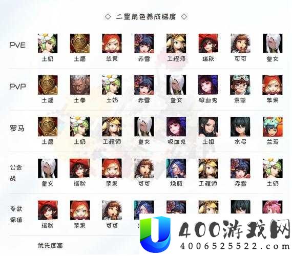 坎公骑冠剑公会战角色推荐：特化选择、资源管理与实战策略全解析