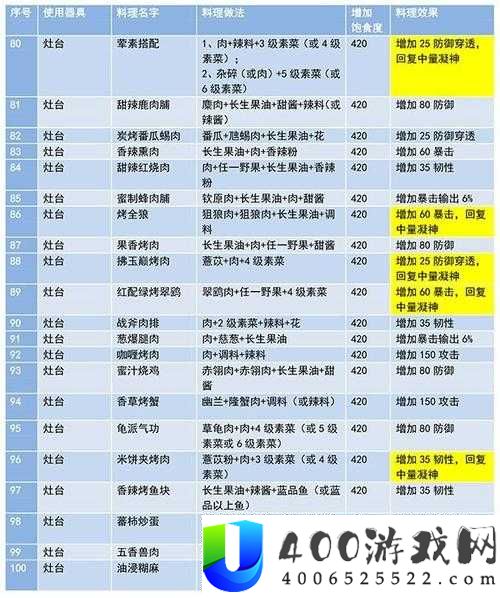 妄想山海游戏中饱食度究竟有何妙用？全面解析饱食作用及其历史演变
