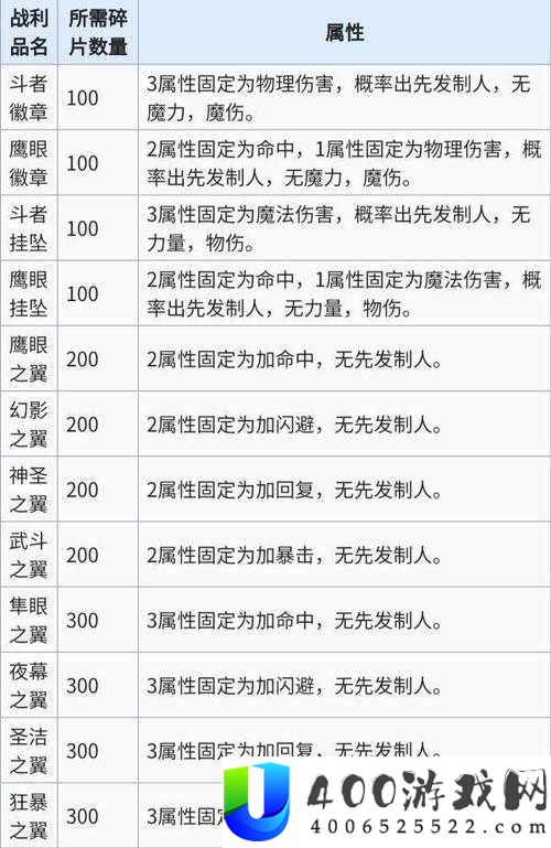 加德尔契约中利维坦符文如何完美搭配？揭秘最强符文搭配攻略！