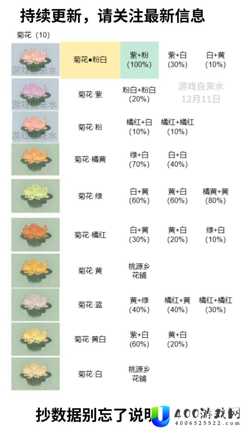 妄想山海花束配方全揭秘，你知道所有花束的材料和制作方法吗？