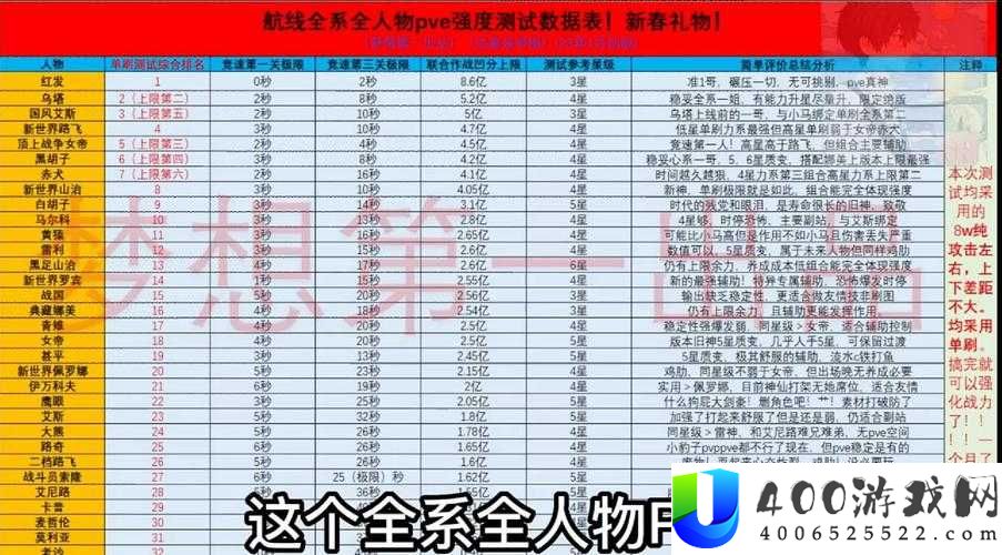 航海王热血航线：船舱设施升级全攻略，优先顺序详解助你快速变强