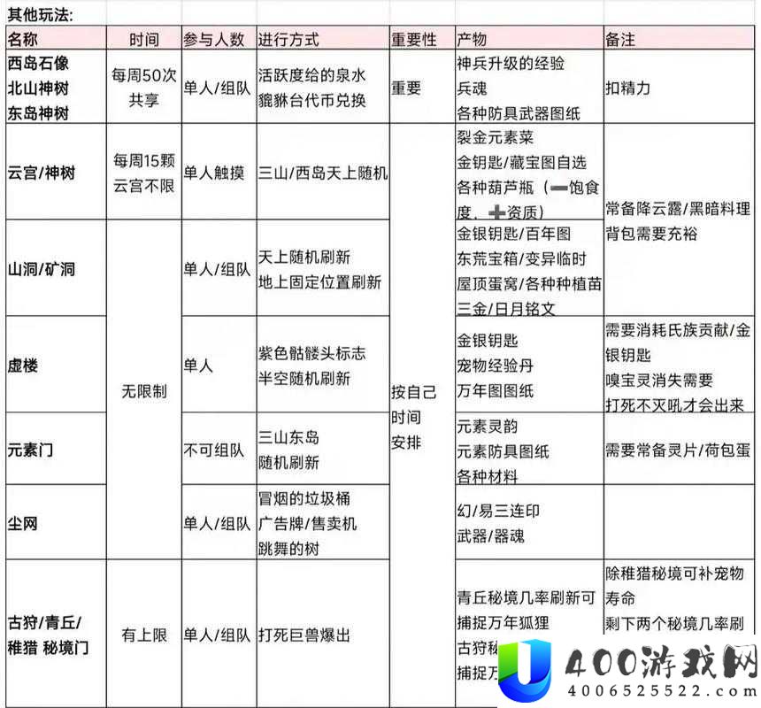 妄想山海如何高效传送并管理资源？传送方法与技巧揭秘！