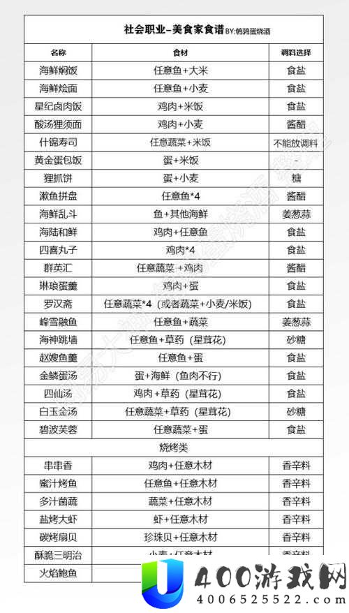 天谕美食家副职业究竟隐藏何种奥秘？烹饪技巧与乐趣如何并存？