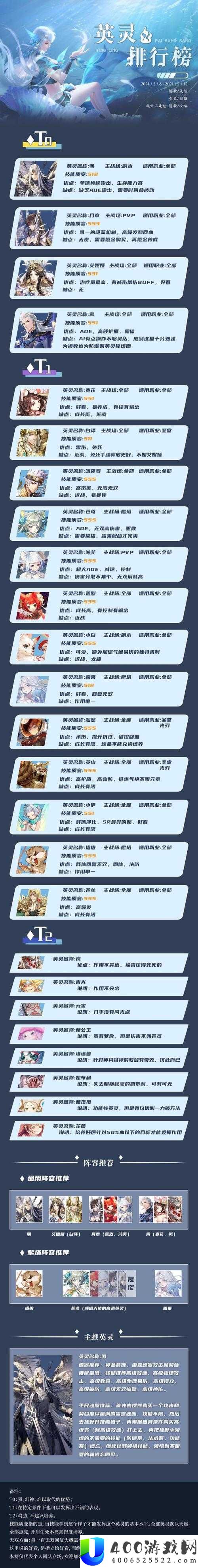 天谕手游英灵选择难题，如何搭配才能打造最强阵容？