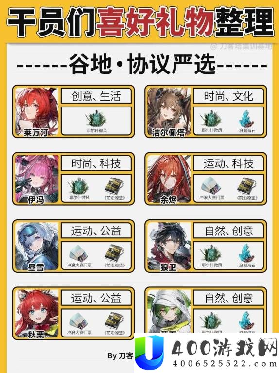明日方舟终末地全干员喜好礼物大全：快速查询每位干员最爱礼物
