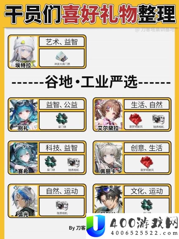 明日方舟终末地全干员喜好礼物整理