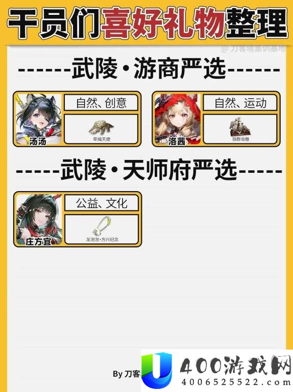 明日方舟终末地全干员喜好礼物整理