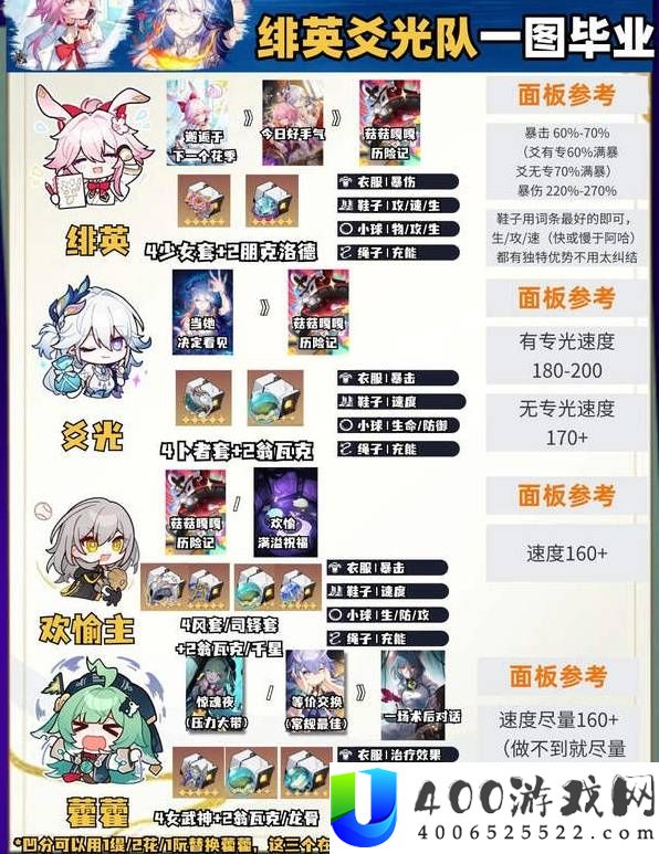 崩坏星穹铁道绯英爻光队毕业面板参考：配装与数值详解