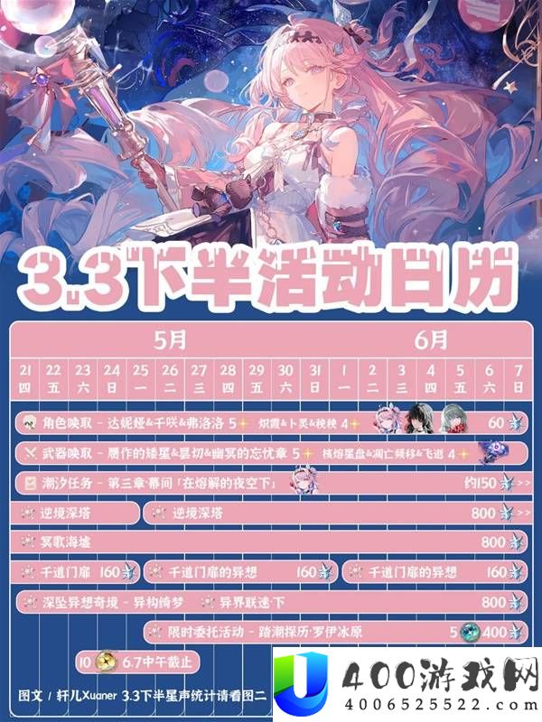 鸣潮 3.3 版本下半活动日历：全活动一览与星声获取统计