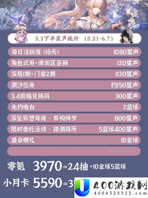 鸣潮3.3版本下半活动日历