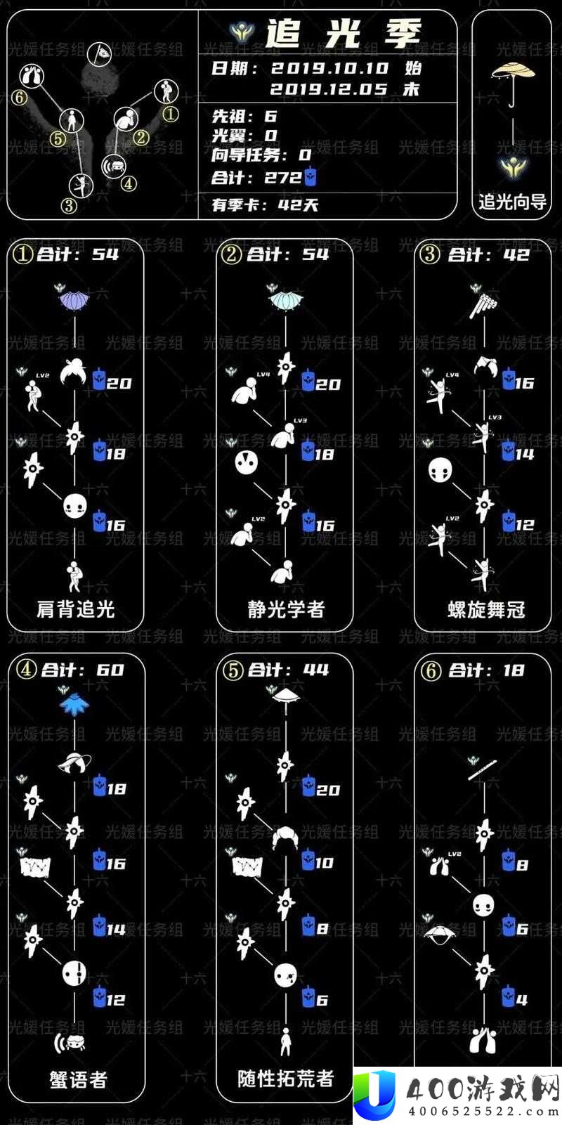 光遇1月9日预言季蜡烛究竟藏在哪？季节蜡烛1.9位置大揭秘