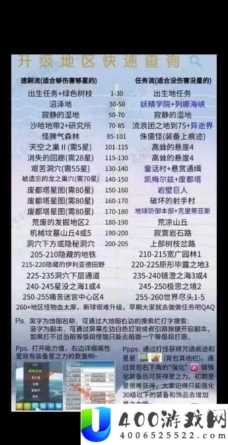 航海王热血航线：神之岛冒险解锁与回忆点位置全攻略