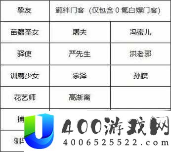 叫我大掌柜开局身份怎么选？新手职业选择推荐与攻略揭秘