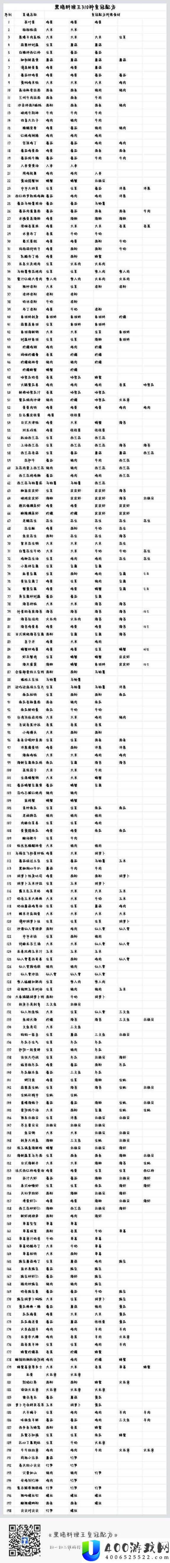 妄想山海黑暗料理制作秘籍，全配方大揭秘，未来玩法将如何革命性变革？
