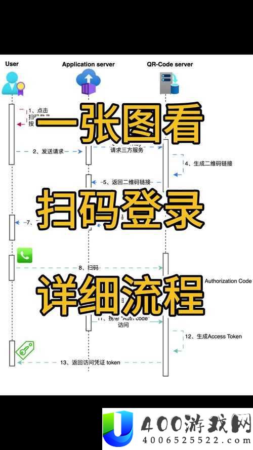 魅影游客登录指南：安全便捷访问账户的步骤与常见问题解答
