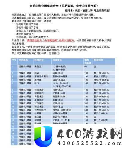 妄想山海烤蘑菇制作秘籍大公开，食谱配方详解及未来玩法有何新变革？
