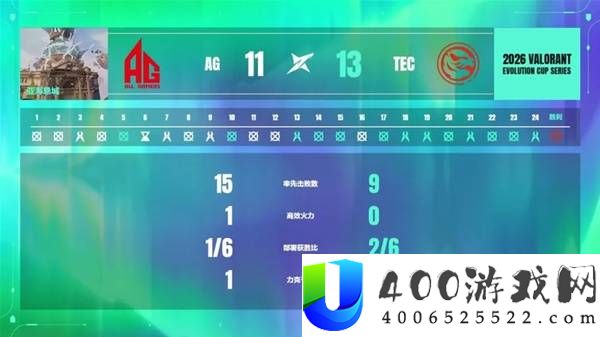 无畏契约5月29日进化者杯战报