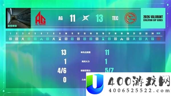 无畏契约5月29日进化者杯战报