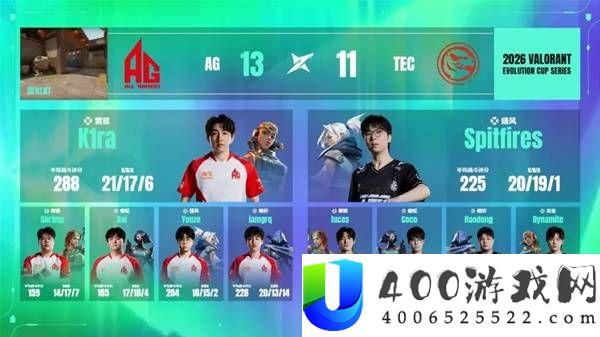 无畏契约5月29日进化者杯战报