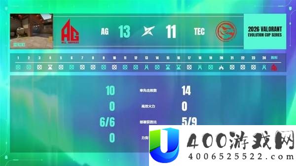 无畏契约5月29日进化者杯战报