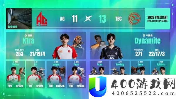 无畏契约5月29日进化者杯战报